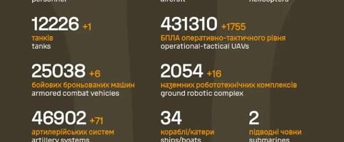 Sõha ülevaade: 1616. päev – putin plaanib sõda veel mitmeks aastaks