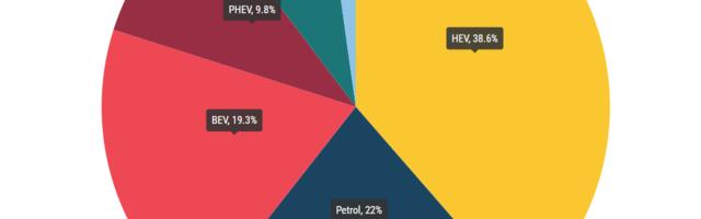 Jaanuaris müüdi Euroopas vähem uusi autosid