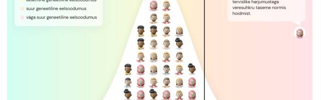 Muutus tuhandete geenidoonorite ravimite sobivuse hinnang