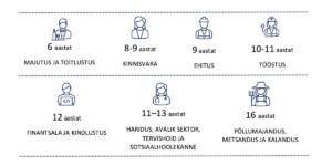 Seitseteist töökohta ja viis karjääri