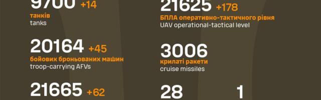 Sõja ülevaade: 1048. päev – Ukraina alanud pealetung Kurski oblastis