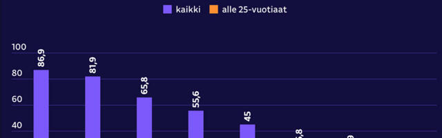 Kole statistika: Eesti juhib narkosurmade edetabelit Euroopas, Soome on esikohal noorte surmadega