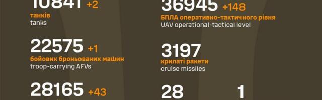 Sõja ülevaade: 1185. päev – vene jalaväe surumine vilja ei kandnud