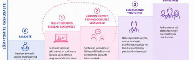 Sotsiaalministeerium korrastab vaimse tervise abi: inimene peab saama tuge enne kriisi süvenemist 