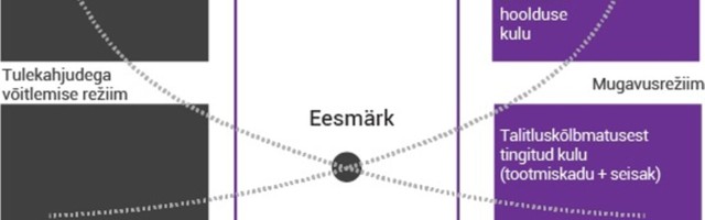 Maksimeerige APM 4.0 abil tehnoloogia, tegevuste ja hoolduse tõhusust