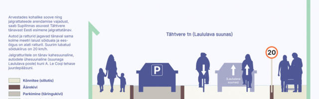 Tartu kinnitas Tähtvere ja Tuglase tänava ehitaja