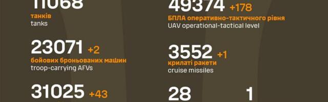 Sõja ülevaade: 1257. päev – Pokrovskis sai vene pool kanna maha