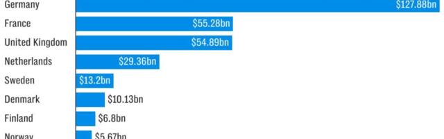 MIKS SAKSAMAA OLEKS KAUBANDUSÕJAS SUURIM KAOTAJA?
