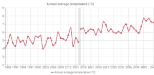 Teadlaste loodud veebirakendus aitab kliimamuutusi prognoosida