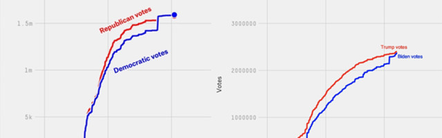 Tuvastati 450 000 hääletussedelit, millega sai hääletada vaid Bideni poolt