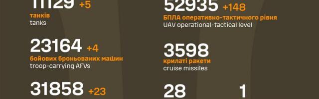 Sõja ülevaade: 1277. päev – Ukraina omad vabastasid kaks küla