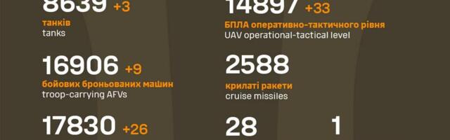 Sõja ülevaade: 929. päev – Kurski oblastis sammhaaval Ukraina edu siiski jätkub