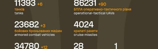 Sõja ülevaade: 1379. päev – tundub, et uus tähtaeg on aastavahetus või vene jõulud…