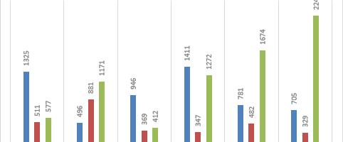 Keskkonnaamet hüvitab ennetustöid ja kiskjakahjusid ligi 400 000 euro eest