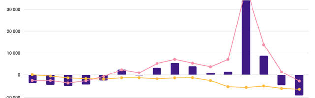 Statistikaamet: rahvaarv langeb kiiresti, kuna ukrainlased lahkuvad massiliselt