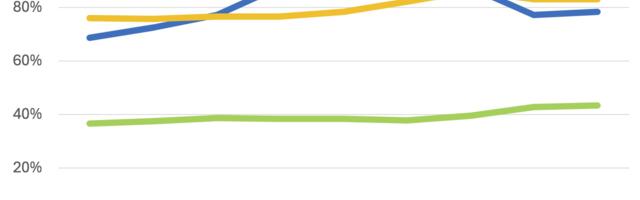 Vahehindamine olgu vahe