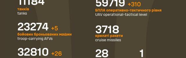 Sõja ülevaade: 1301. päev – vene rünnakud põhjustavad muret