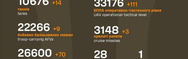 Sõja ülevaade: 1151. päev – suure surve peale ühe küla kaotus
