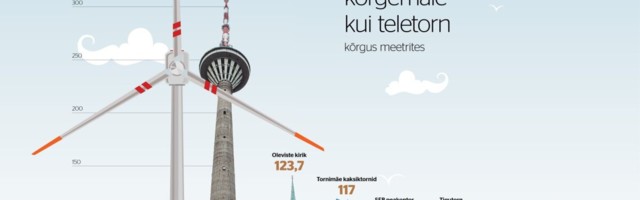 Paberi jõud: hiigeltuulikud ja tuuleelektri gigavatid toppavad, arendajad ootavad