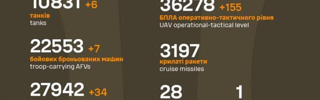 Sõja ülevaade: 1179. päev – rindel pisu käriseb…