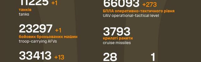 Sõja ülevaade: 1318. päev – 1600 km kaugusele ulatuti