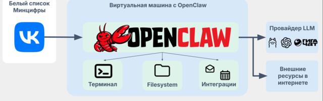 Я добавил поддержку VK ботов в OpenClaw