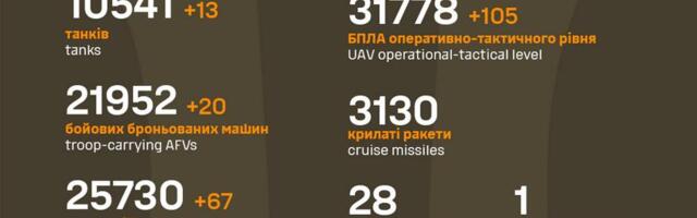 Sõja ülevaade: 1137. päev – raketirünnak Ukraina linnale