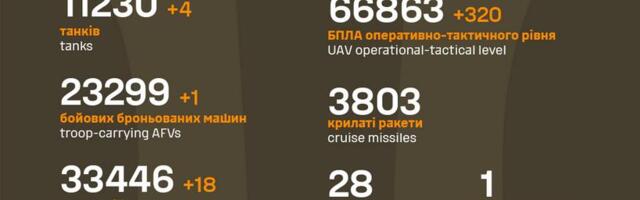 Sõja ülevaade: 1320. päev – vene sõjalaeva tabati üllatuslikus kohas