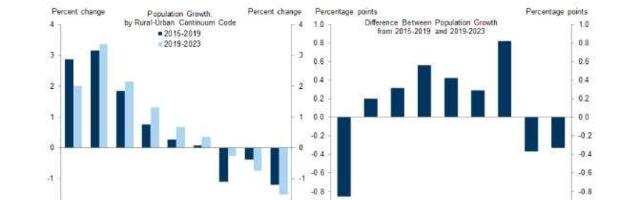 Goldman Finds ‘Big City Flight’ Intact Boosting Housing Prices In Suburbia