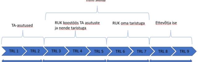 Rakendusuuringute keskuse biorafineerimise reaktor –  mis see on?