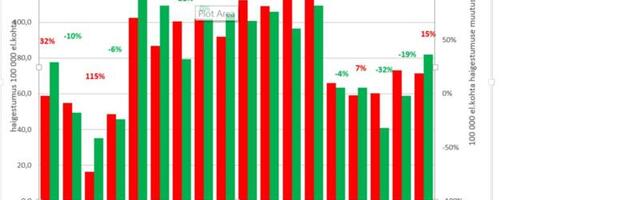Uuel hooajal suri COVID-19 põhihaiguse tõttu üks inimene