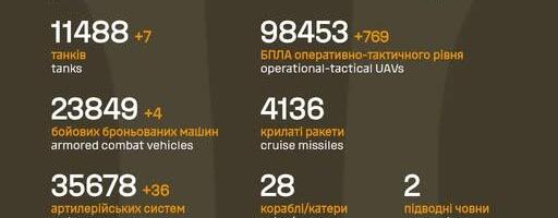 Sõja ülevaade: 1408. päev – Zelenski uusaasta kõne