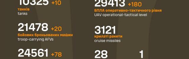 Sõja ülevaade: 1117. päev – Kurski op sai läbi