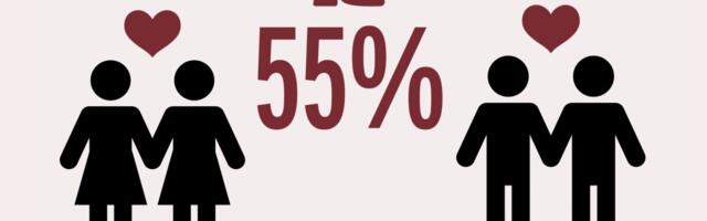 INFOLAENG | Alo Raun: palju õnne, kooseluseadust toetab 55%!