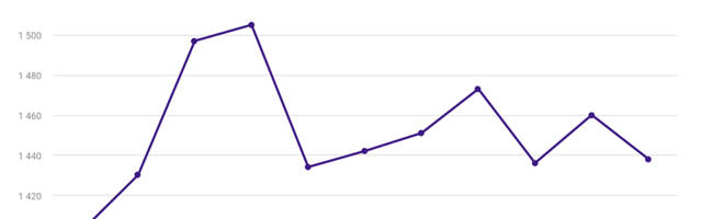 Statistikaamet: Koorilauljaid on jäänud vähemaks, rahvatantsijaid tulnud viimastel aastatel juurde