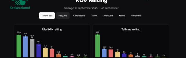 Mida räägivad populaarsemate erakondade kohta nende valimisprogrammid?