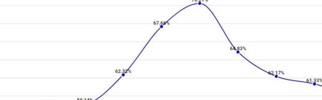 Mobiilivõrgu analüüs: eestlased ei püsi enam kodus ja sebivad ringi nagu enne kriisi