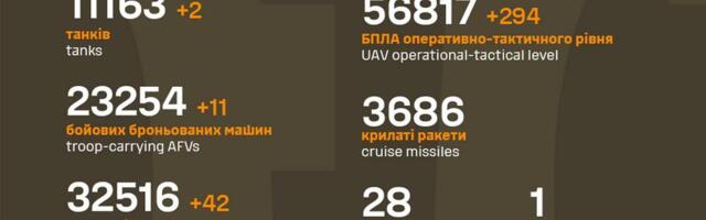 Sõja ülevaade: 1292. päev – uus massiline Ukraina pommitamine