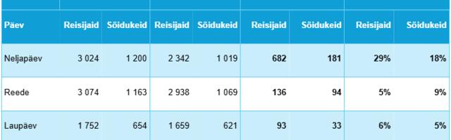 REKORDARV KÜLASTAJAID | Hiiumaale reisis nädalavahetusel 7850 inimest