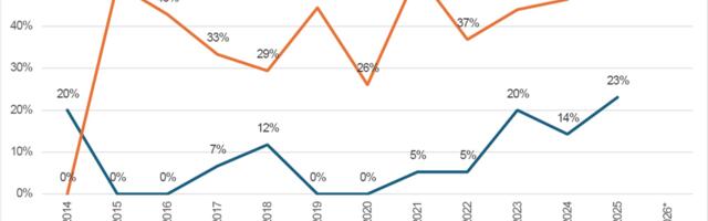 Teadus edeneb siis, kui kõik saavad särada