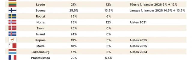 Refrään: kultuuriürituste käibemaksu tuleb vähendada