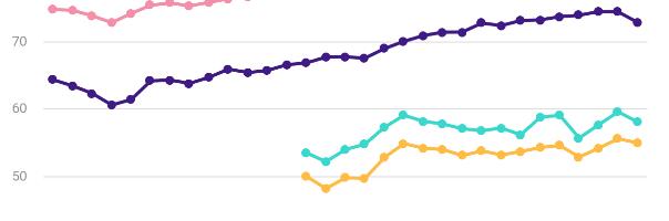 Oodatav eluiga ja tervena elada jäänud aastad on vähenenud