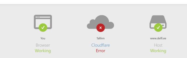 Rahvusvahelise pilveteenuse rikked segavad mitme asutuse tööd