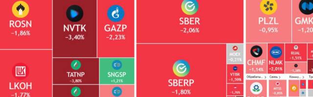 USA kehtestas Venemaa vastu sanktsioonid, Vene aktsiaturg vabalanguses