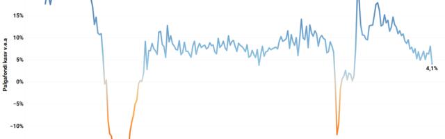 Maksutulu tõstis jaanuaris enim ettevõtete tulumaks jaotatud kasumilt