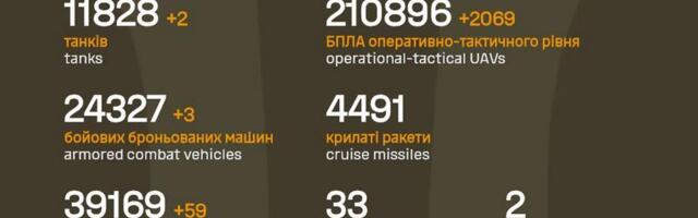 Sõja ülevaade: 1498. päev – Ukraina ühe küla vabastas, vene pool kaks vallutas