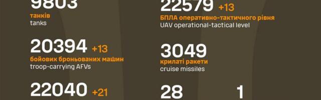 Sõja ülevaade: 1060. päev – 174 vene poole rünnakut