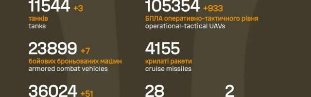 Sõja ülevaade: 1420. päev – eile olid edukamad Ukraina omad