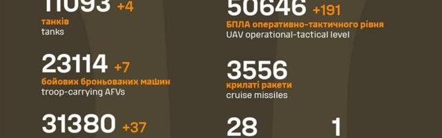 Sõja ülevaade: 1265. päev – 9 km vene poole samm ehmatas