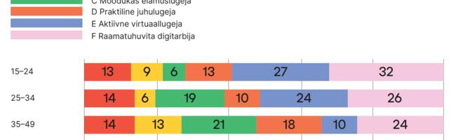 Eestikeelne raamat põlvkondade vahetumise ajal
